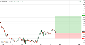 PropTraders23's chart