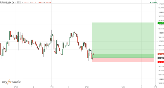 PropTraders23's chart