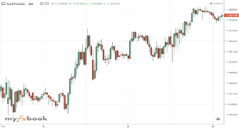 fxgold23's chart