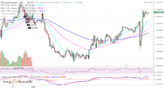 fxgold23's chart