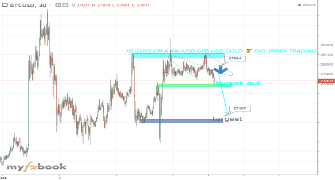 fxgold23's chart