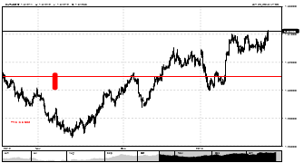 mallim's chart