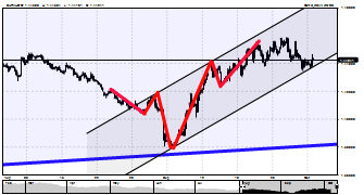 loshabi's chart