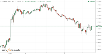 fxgold23's chart