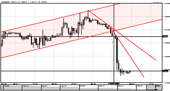 qdsmsl's chart