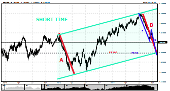 loshabi's chart