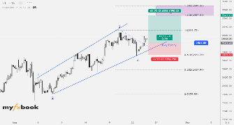 alexadi2327's chart