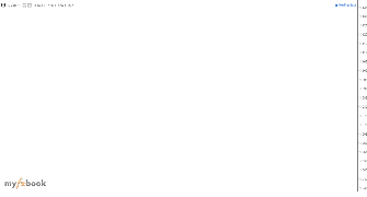 PakMan's chart