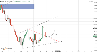 PakMan's chart