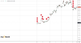 JeedJaadRoleplay's chart