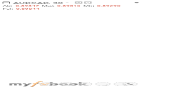 Lad92's chart