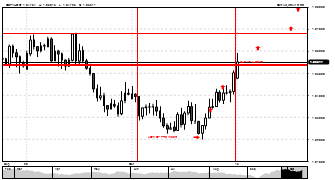 fijianforex's chart