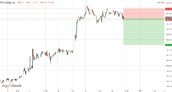 PropTraders23's chart