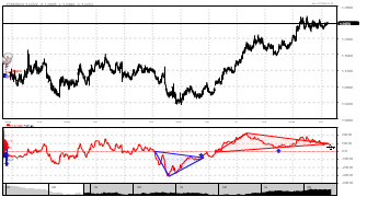 siginvestfx's chart