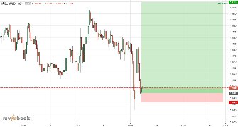 PropTraders23's chart