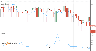 ADLeads's chart