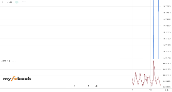 ADLeads's chart