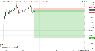 PinkuBD's chart