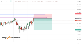 Sudharsan001's chart