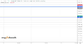 Sudharsan001's chart