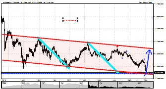 loshabi's chart
