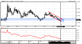 sfrj's chart