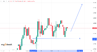 DaveFXHunter's chart