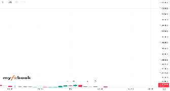 ADLeads's chart
