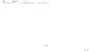 Bharath23's chart