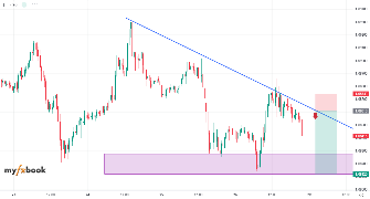 bannerfx's chart