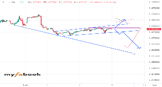 77902333's chart