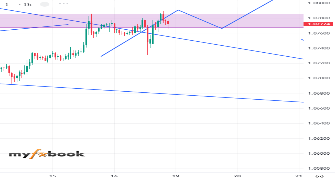 77902333's chart