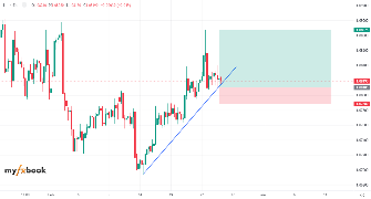 PinkuBD's chart