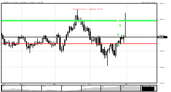 95036021's chart