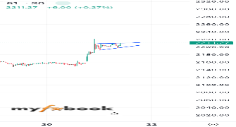 Porya_kh1379's chart