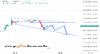 Porya_kh1379's chart