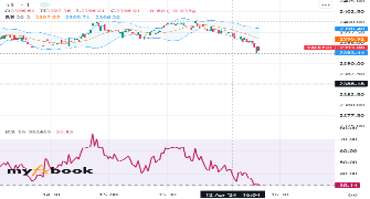 Oybek1426's chart