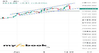 Porya_kh1379's chart