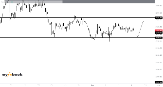 richceoclinton's chart