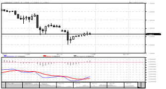 worldmarketline's chart