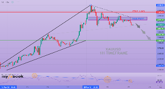 MagicTraderqatar's chart