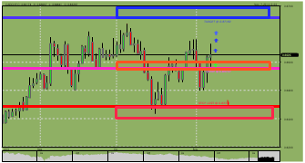 95036021's chart
