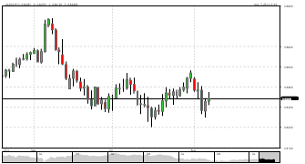 95036021's chart