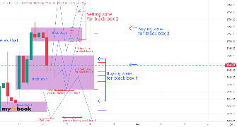 TheBlackBox's chart