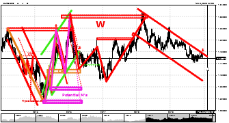 CrazyTrader's chart