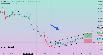 MagicTraderqatar's chart