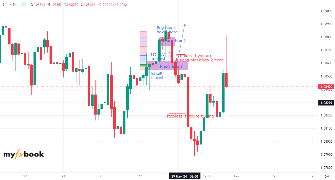 TheBlackBox's chart
