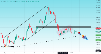 MagicTraderqatar's chart