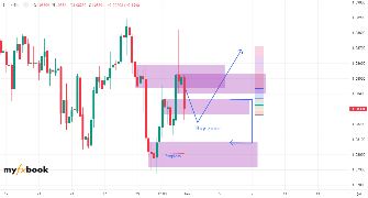 TheBlackBox's chart