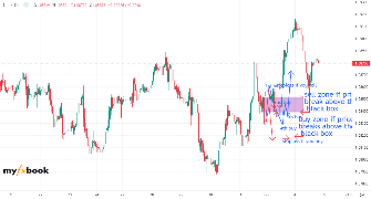 TheBlackBox's chart